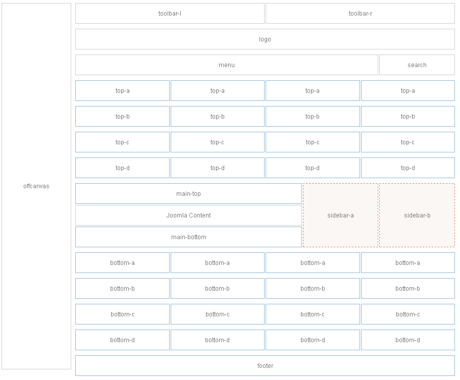 module-layout